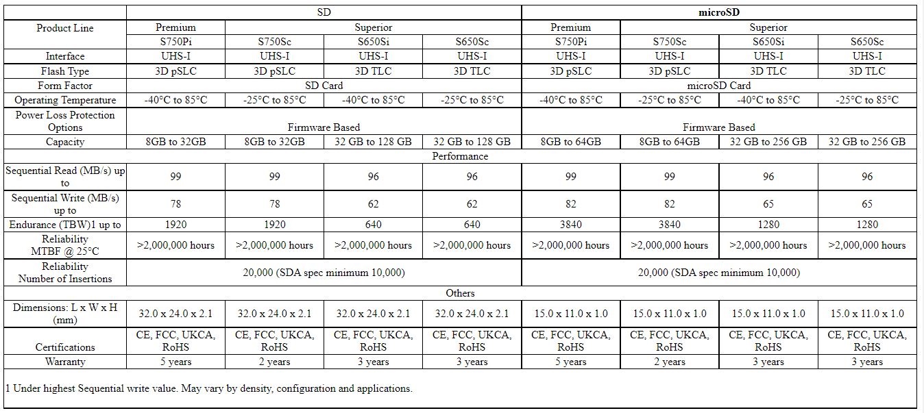 Table